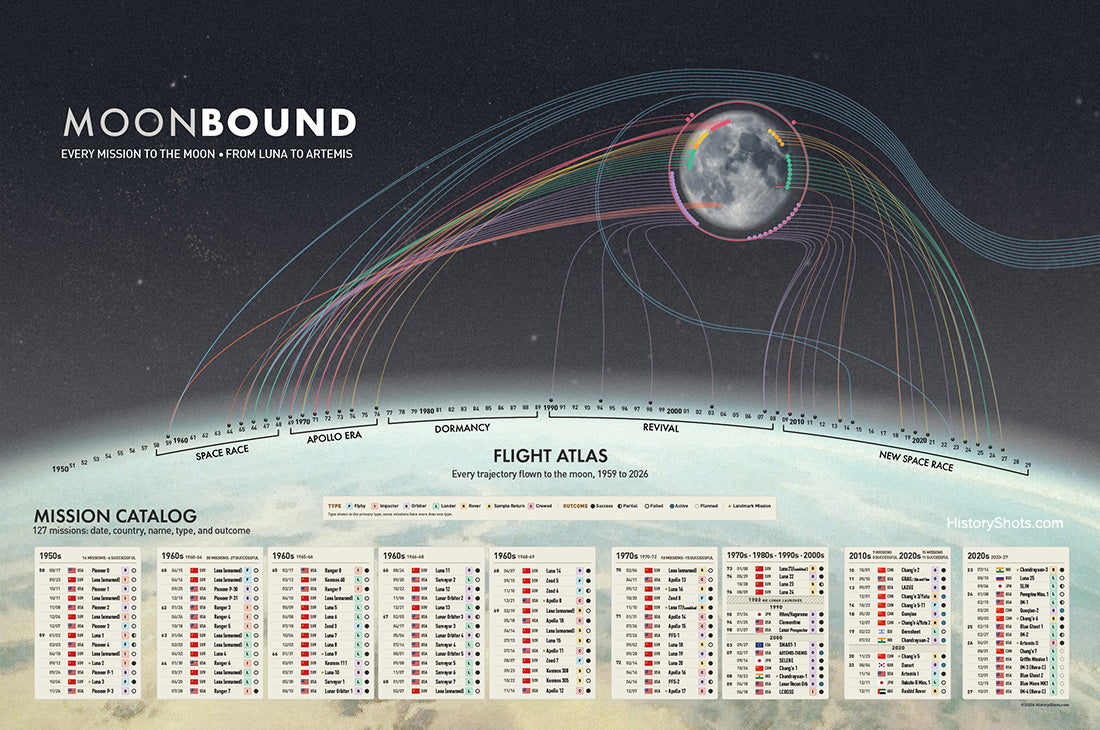 MoonBound