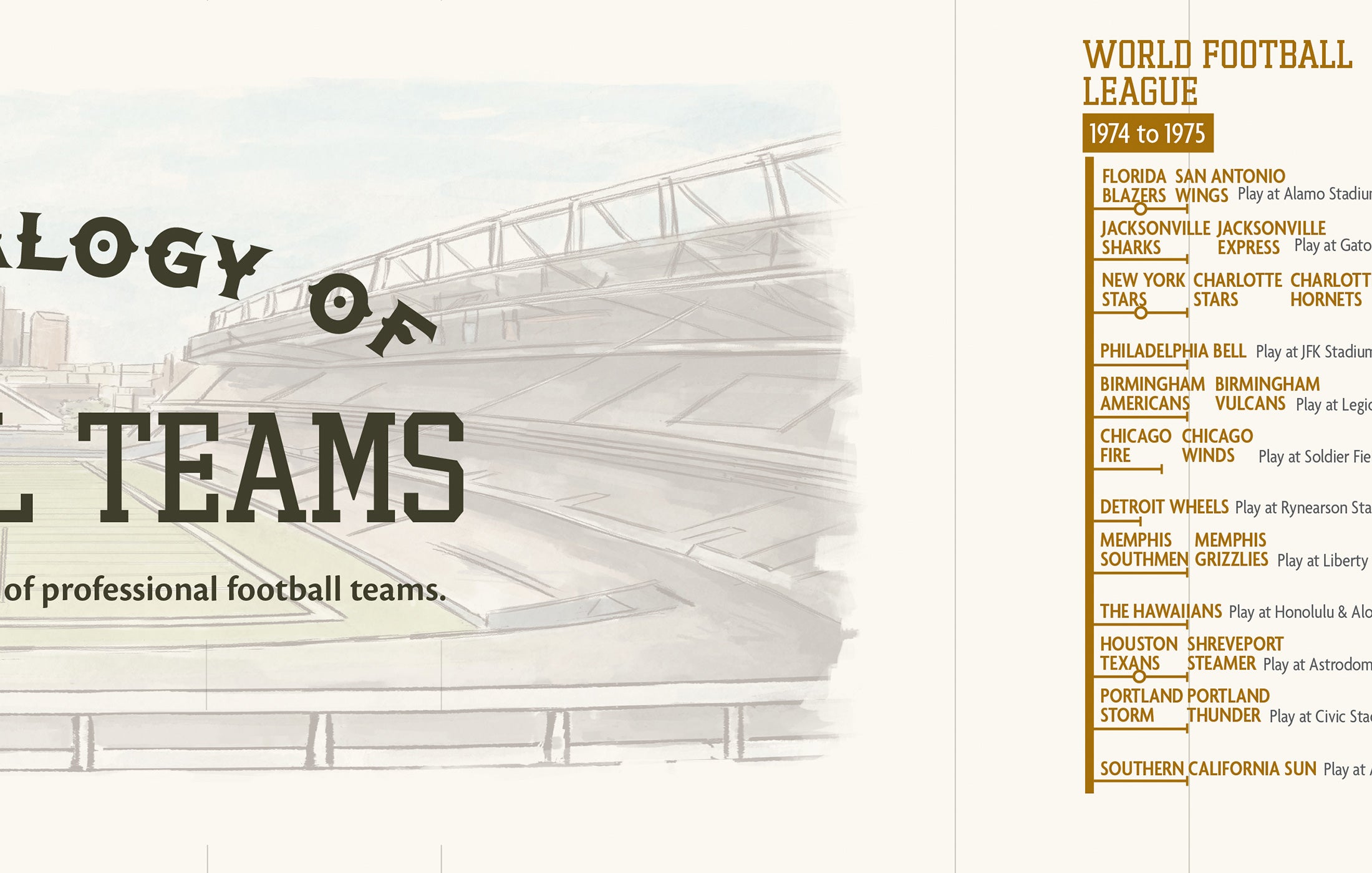 Genealogy of Football Teams