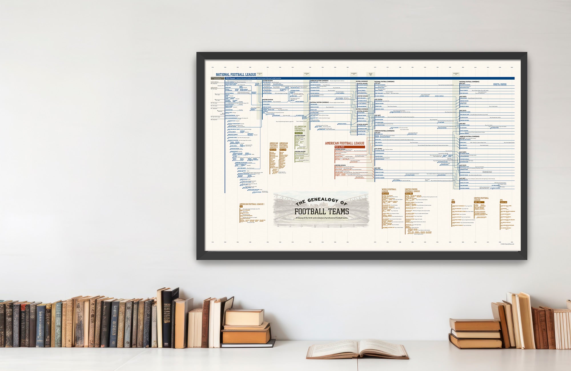 Genealogy of Football Teams
