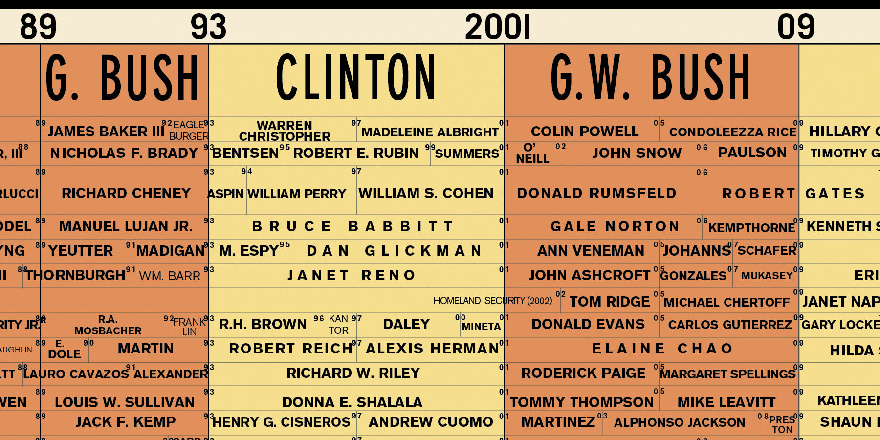 History of the Political Parties II