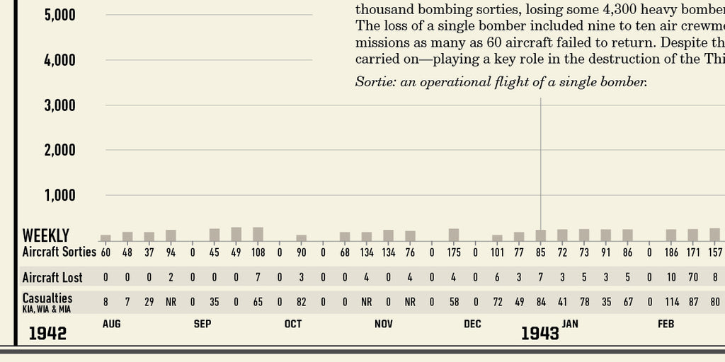 Bombing Missions of the U.S. Eighth Air Force