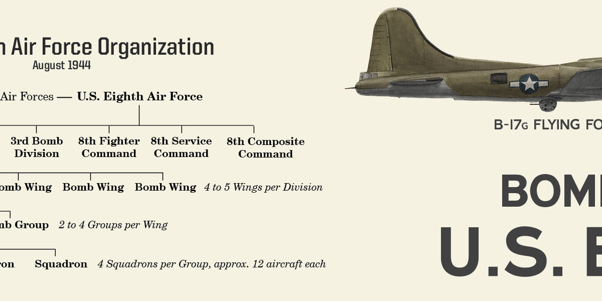 Bombing Missions of the U.S. Eighth Air Force