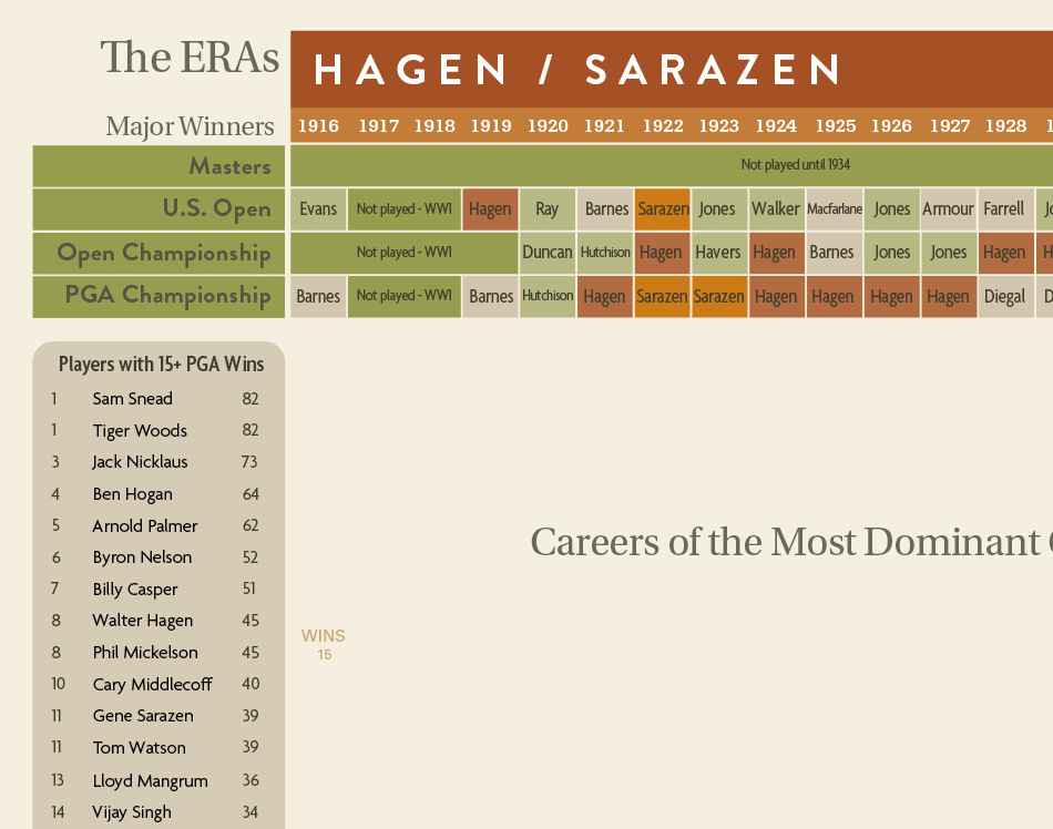 PGA Tour Greats
