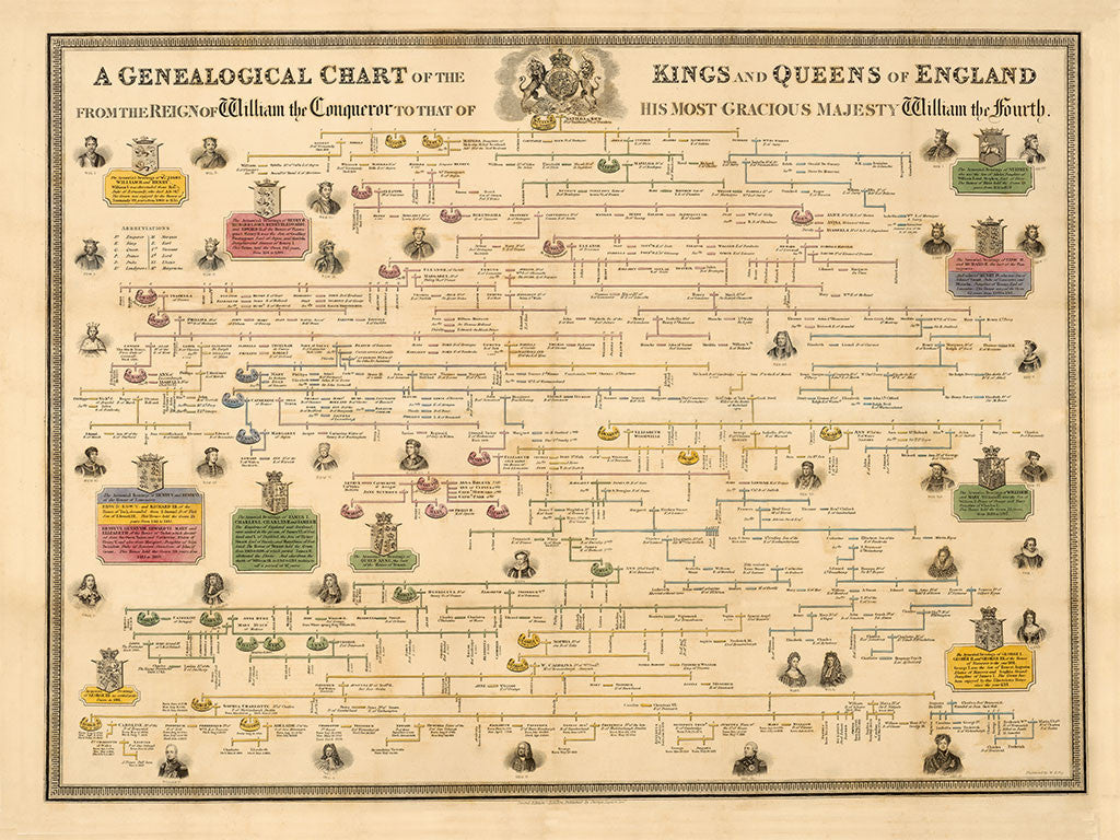 Kings zoom Kings and Queens of England - HistoryShots InfoArt