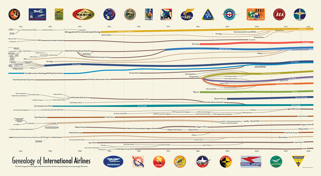 Genealogy of International Airlines