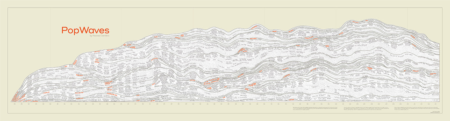 popwaves2 zoom ver4 PopWaves - HistoryShots InfoArt
