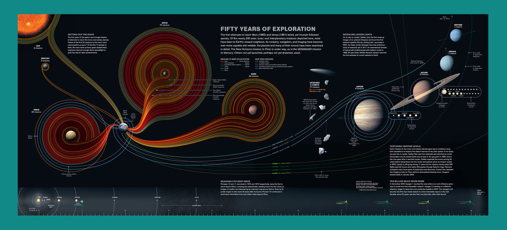 SpaceFifty zoom Fifty Years of Space Exploration - HistoryShots InfoArt - 1