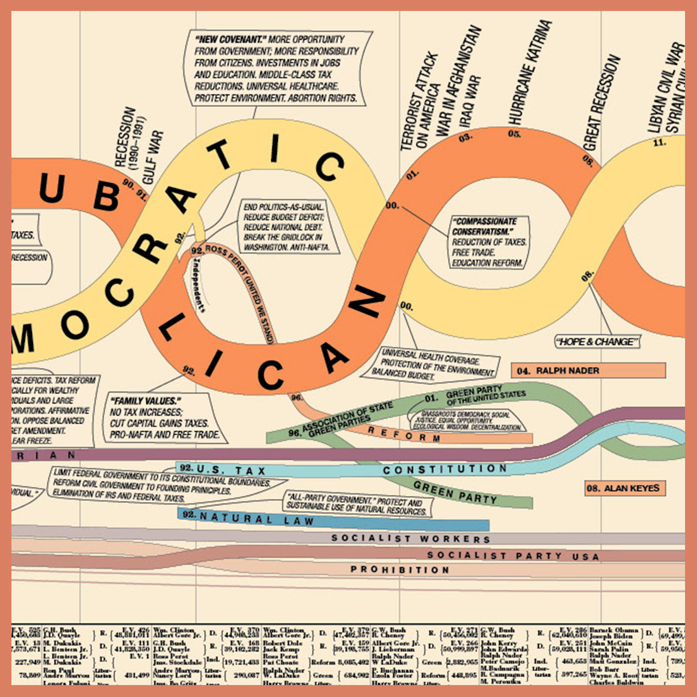 Polotics History Politics & History – HistoryShots InfoArt