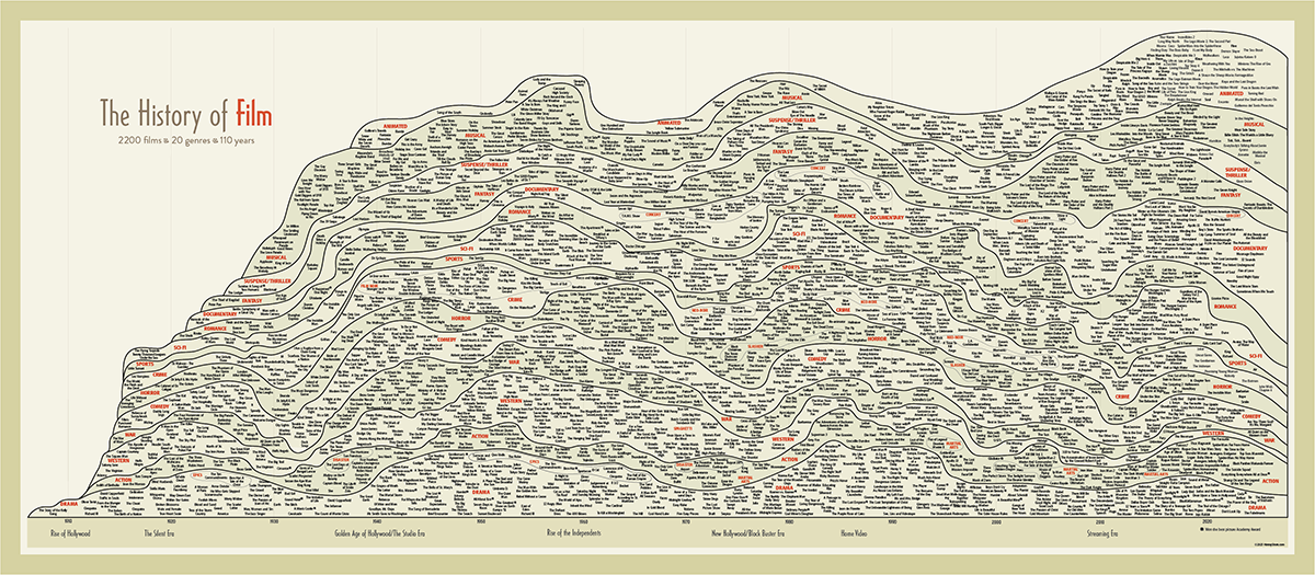 History of Film and Movies – HistoryShots InfoArt