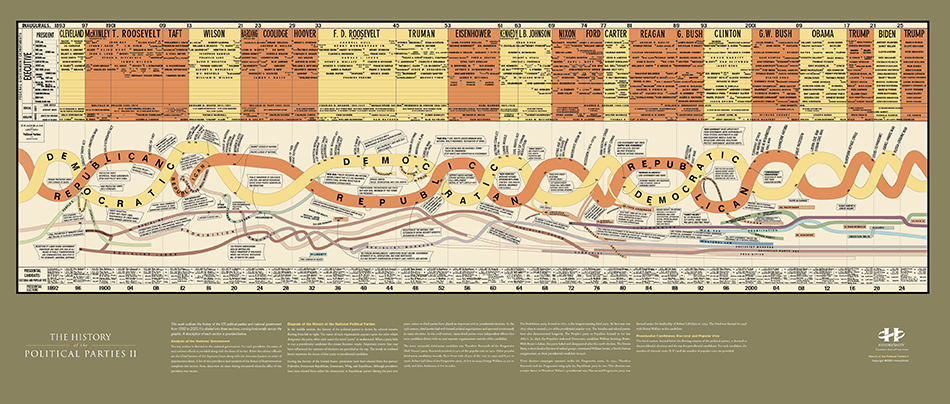 History of the Political Parties II