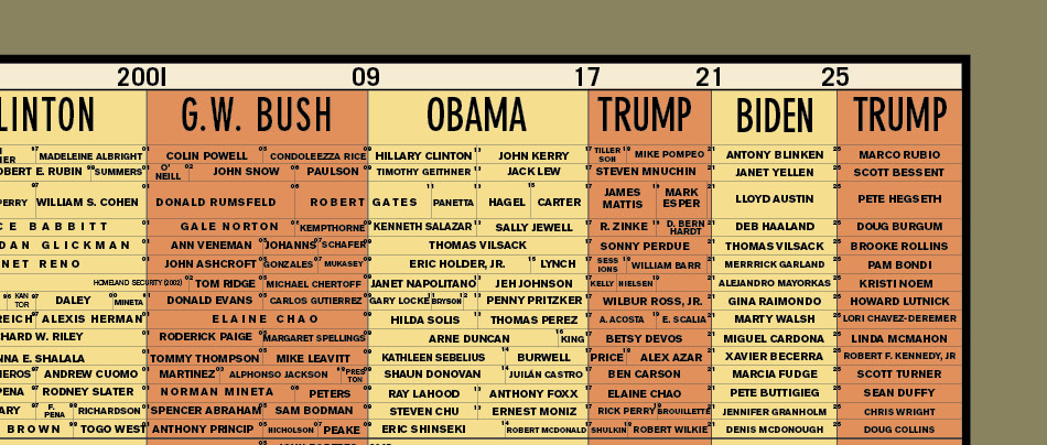 History of the Political Parties II