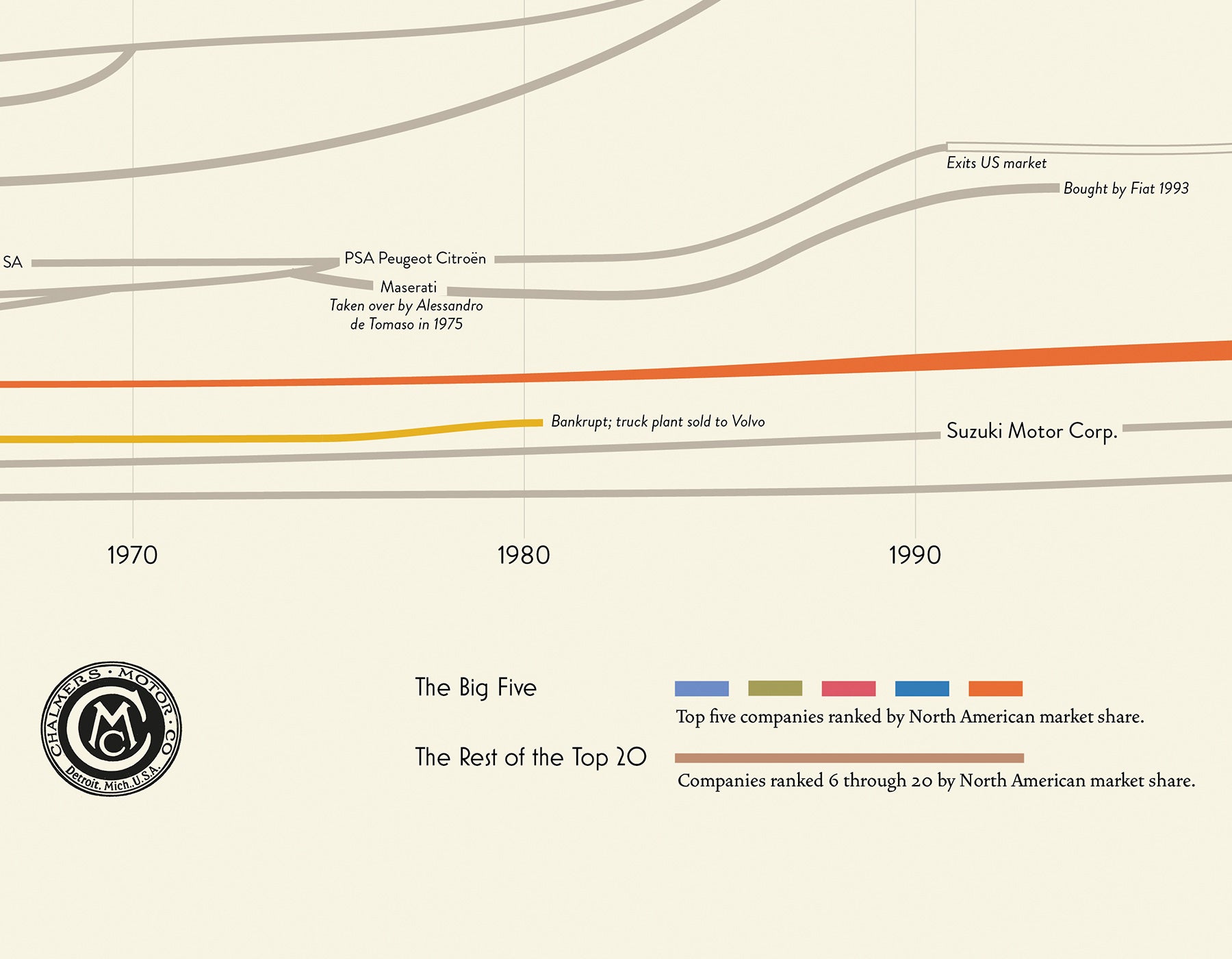 Genealogy of Car Companies