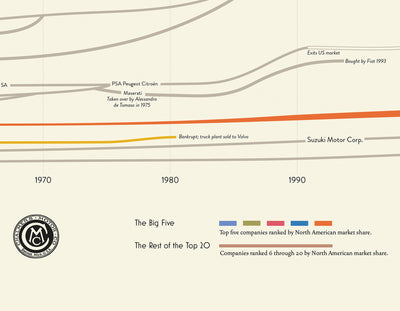 Genealogy of Car Companies
