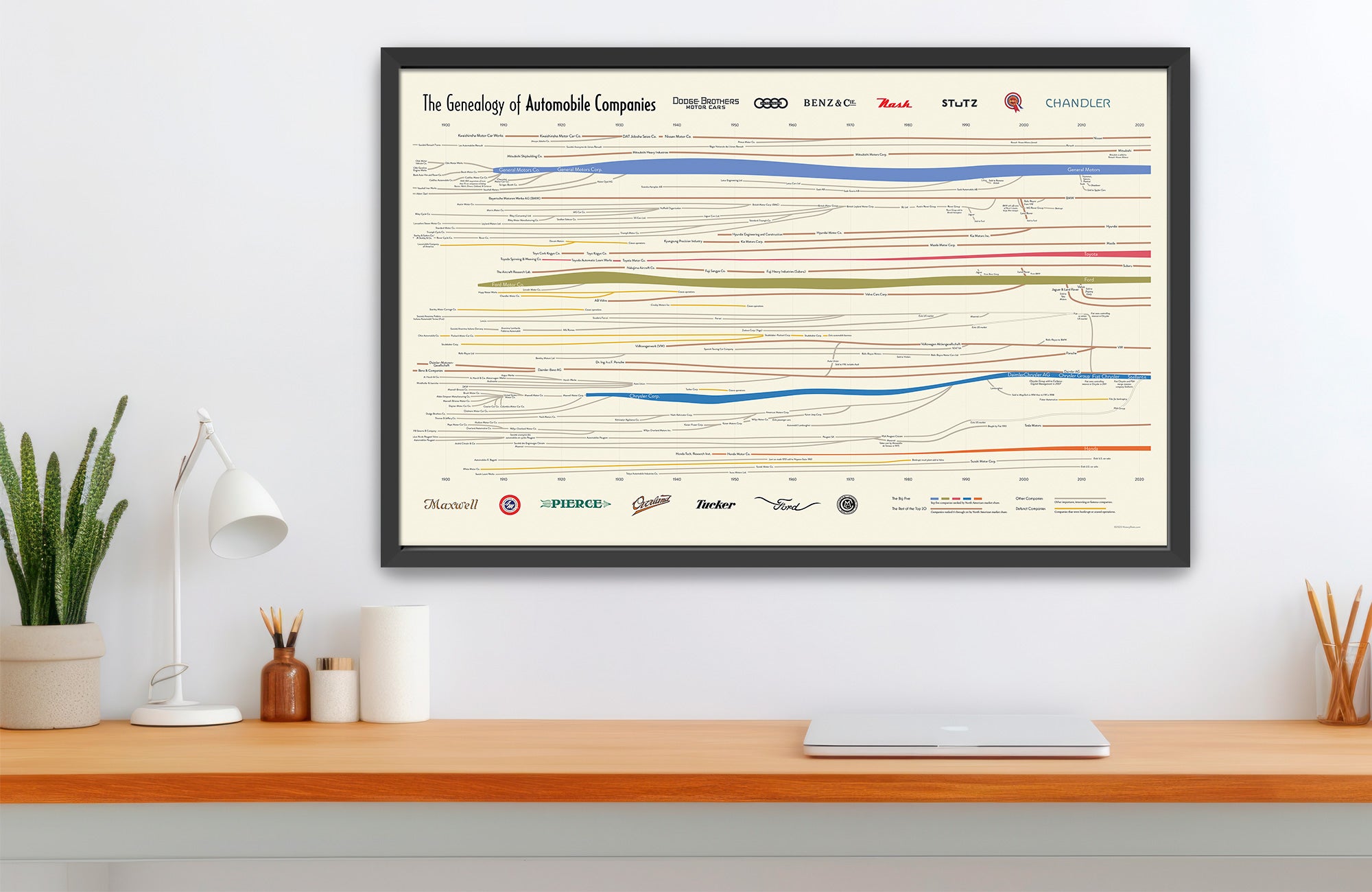 Genealogy of Car Companies