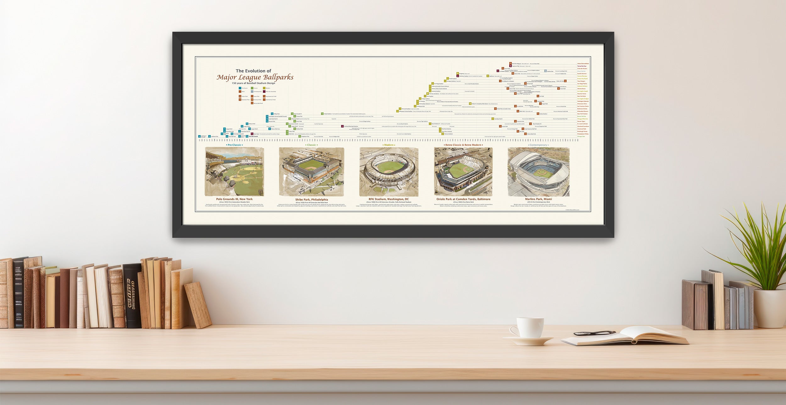 Evolution of Baseball Ballparks