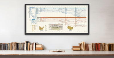 Genealogy of Baseball Teams
