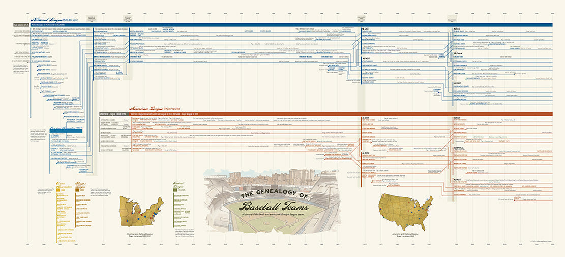 Genealogy of Baseball Teams