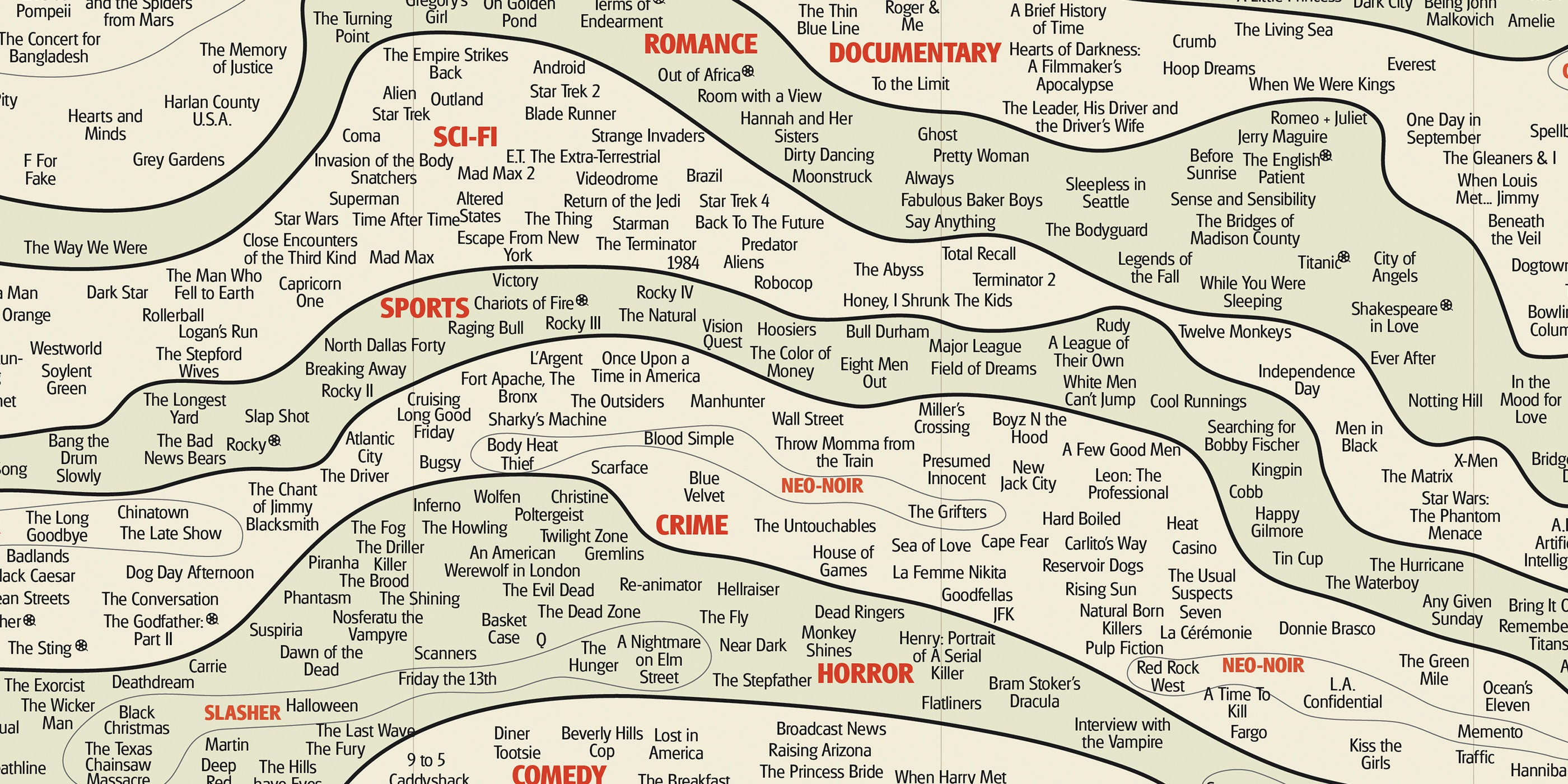 History of Film