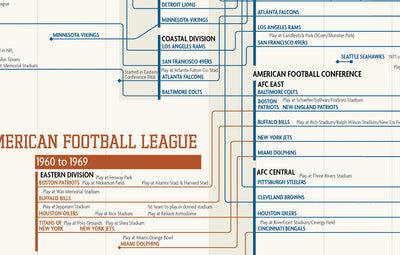 Genealogy of Football Teams
