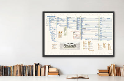 Genealogy of Football Teams