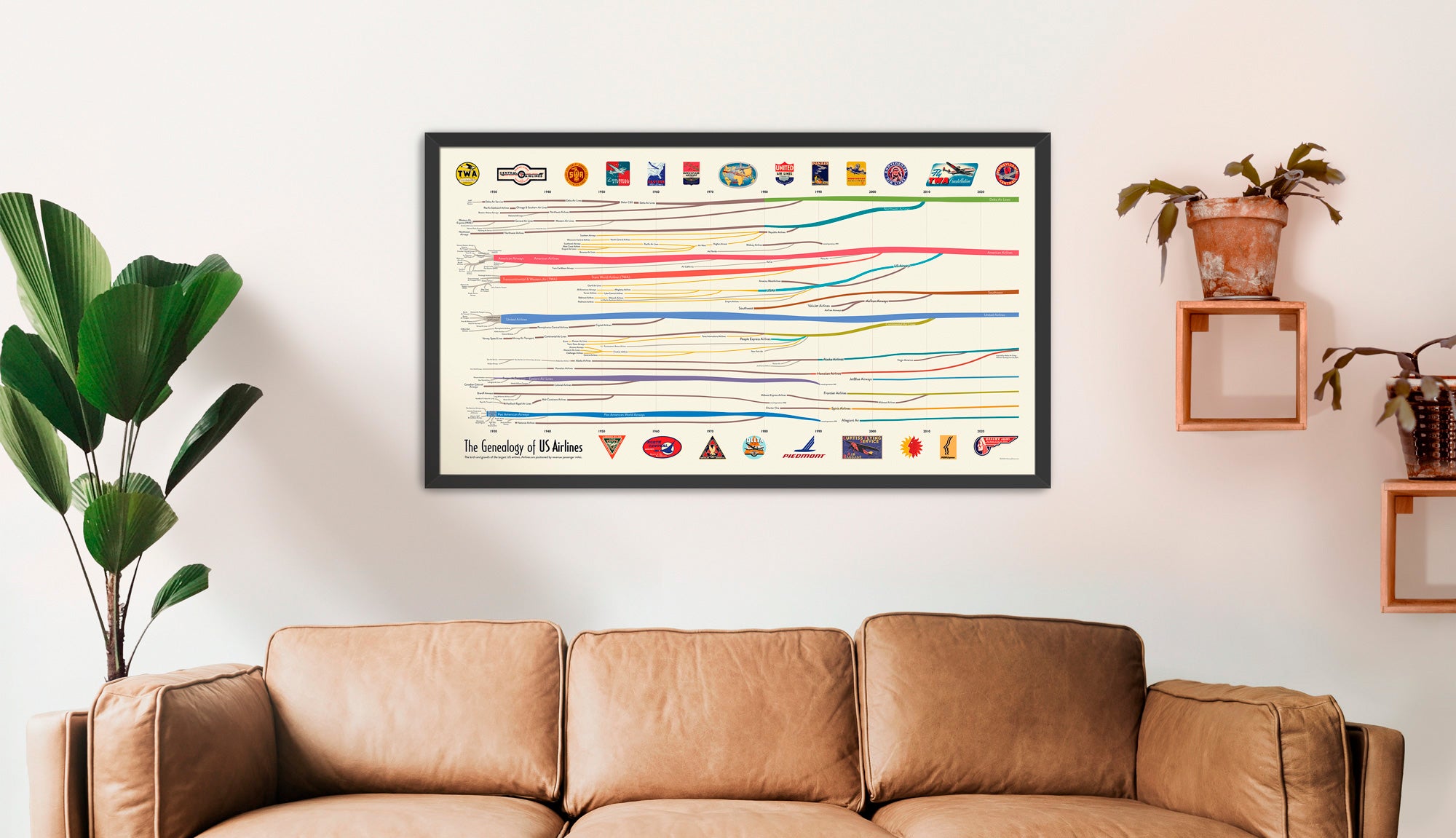 Genealogy of US Airlines