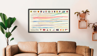 Genealogy of US Airlines