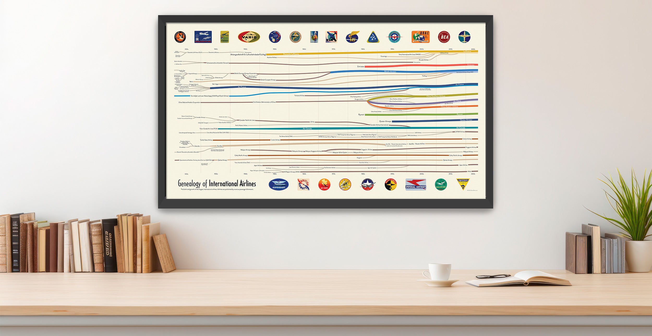 Genealogy of International Airlines