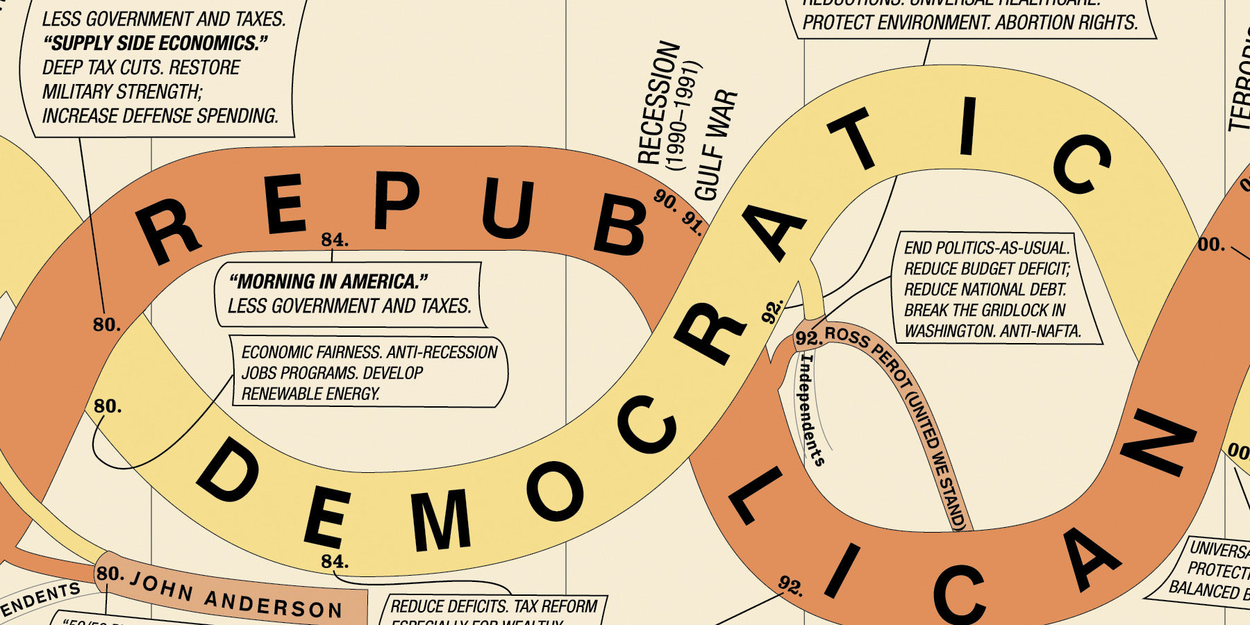 History of the Political Parties II