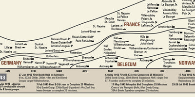 Bombing Missions of the U.S. Eighth Air Force