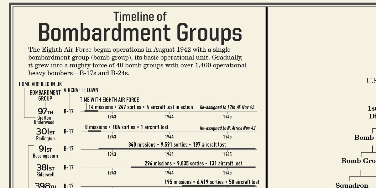 Bombing Missions of the U.S. Eighth Air Force