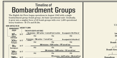 Bombing Missions of the U.S. Eighth Air Force