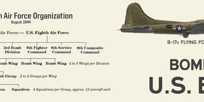 Bombing Missions of the U.S. Eighth Air Force