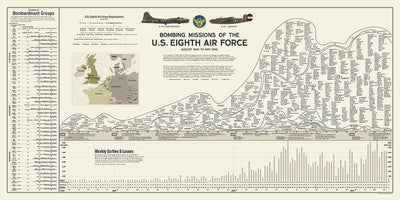Bombing Missions of the U.S. Eighth Air Force