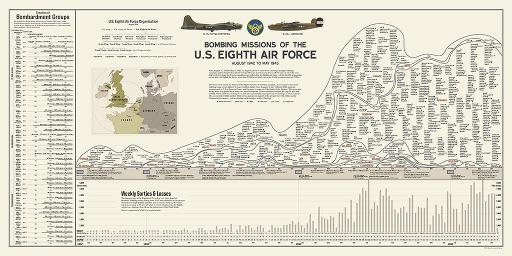 Bombing Missions of the U.S. Eighth Air Force