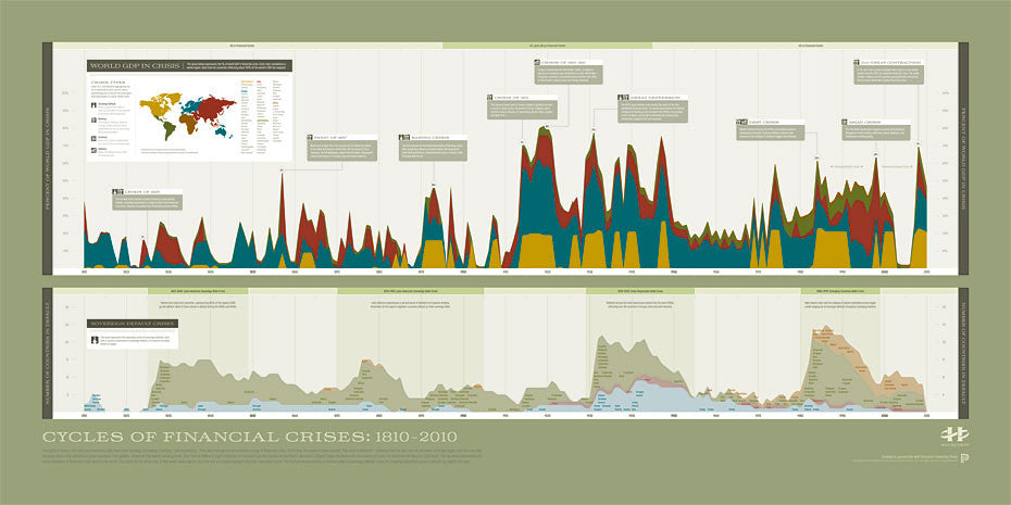 FinancialCrisis zoom Visual History of Financial Crises - HistoryShots InfoArt