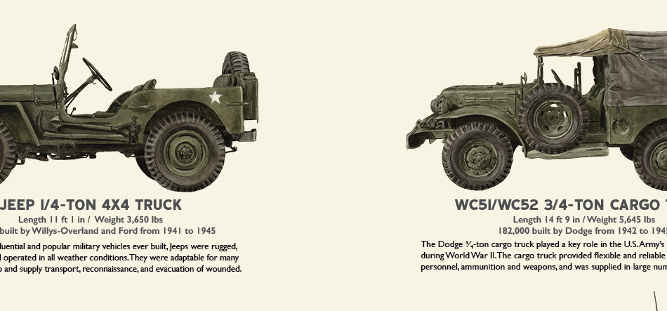 War Winning Vehicles of World War II