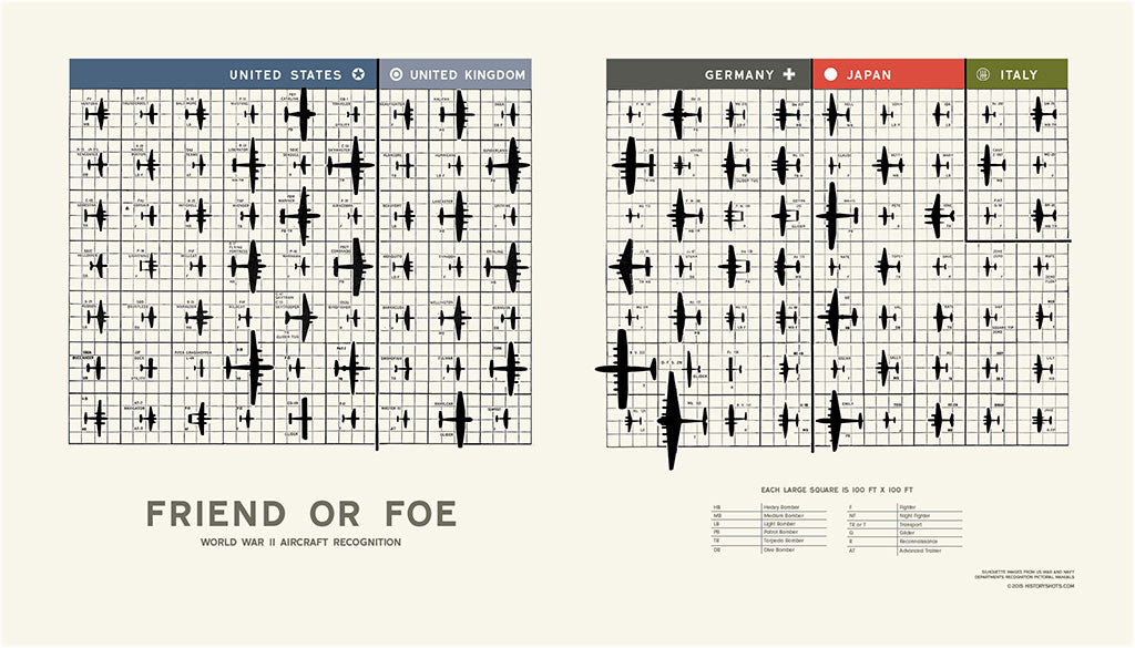 friendfoe zoom Friend or Foe - HistoryShots InfoArt - 1