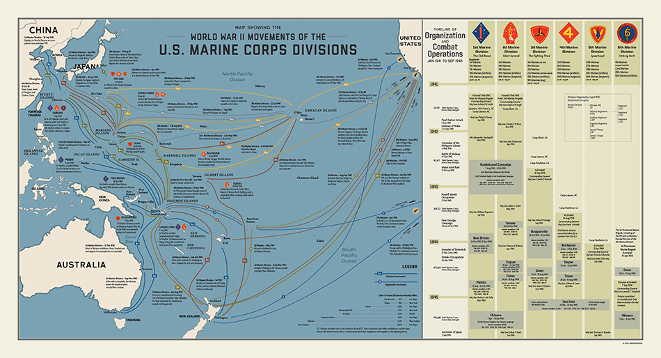 US Marine Corps Divisions in World War II