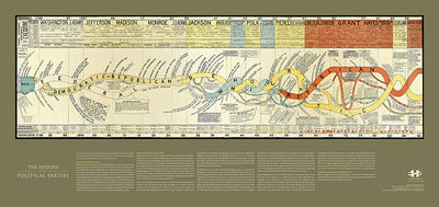 Parties zoom History of the Political Parties I - HistoryShots InfoArt - 1