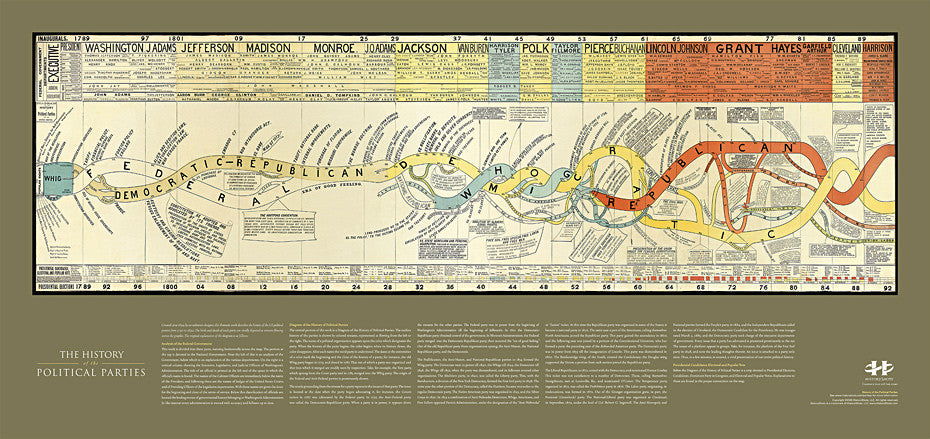 Parties zoom History of the Political Parties I - HistoryShots InfoArt - 1