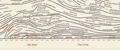 ShowWaves - 75 Years of Television and Streaming Shows