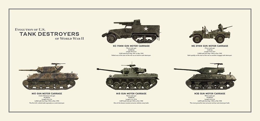Evolution of US Tank Destroyers of World War II