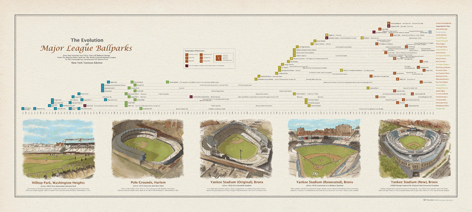 Ballparks2NYY zoom Major League Ballparks Yankees Edition - HistoryShots InfoArt - 1
