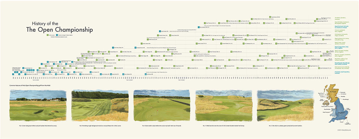 Open2 zoom ver4 History of the Open Championship - HistoryShots InfoArt - 1